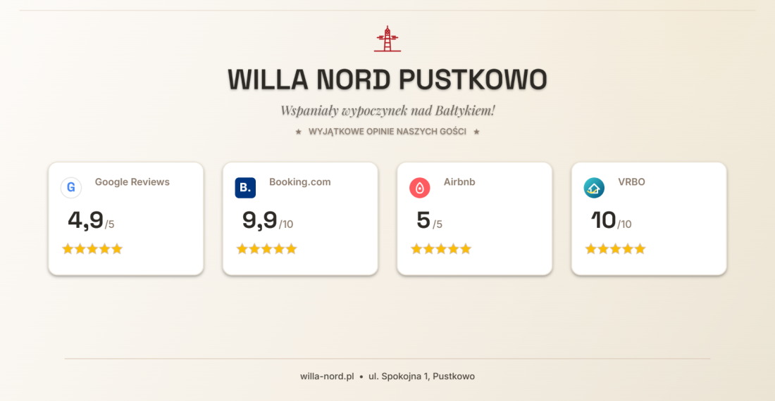 Willa Nord Pustkowo - opinie gości
